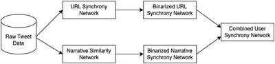 Do you hear the people sing? Comparison of synchronized URL and narrative themes in 2020 and 2023 French protests